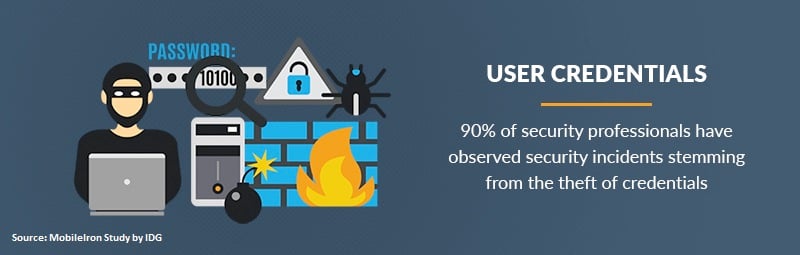 Dark Web Monitoring Graphic
