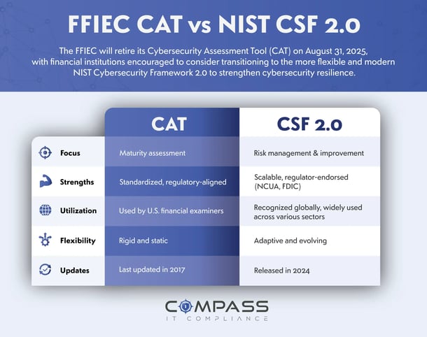 FFIEC CAT Tool vs NIST CSF 2.0