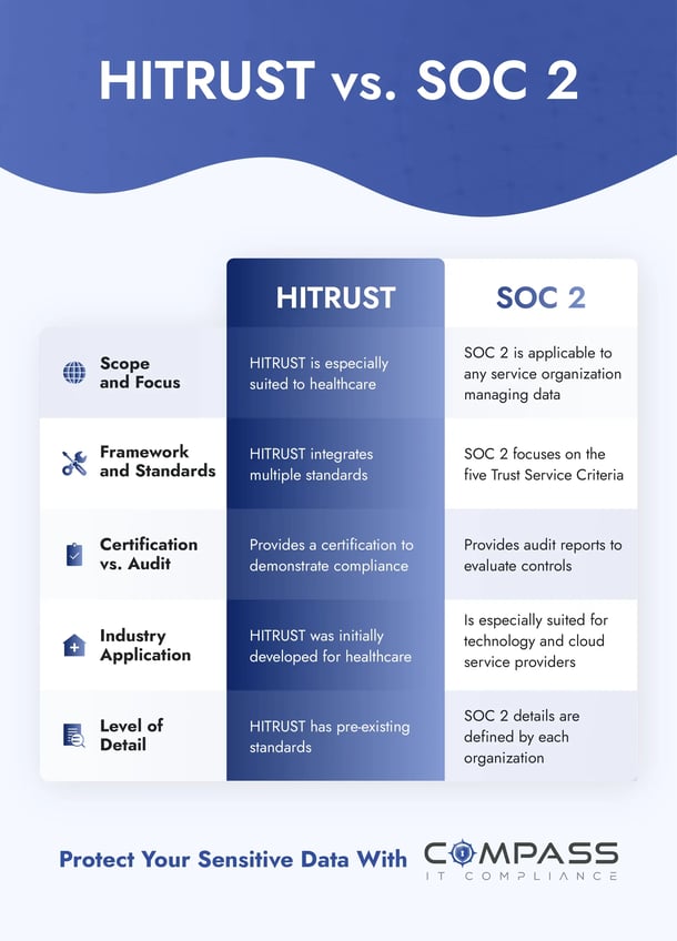 HITRUST Certification vs SOC 2: A Simple Comparison HITRUST Certification vs SOC 2: A Simple Comparison