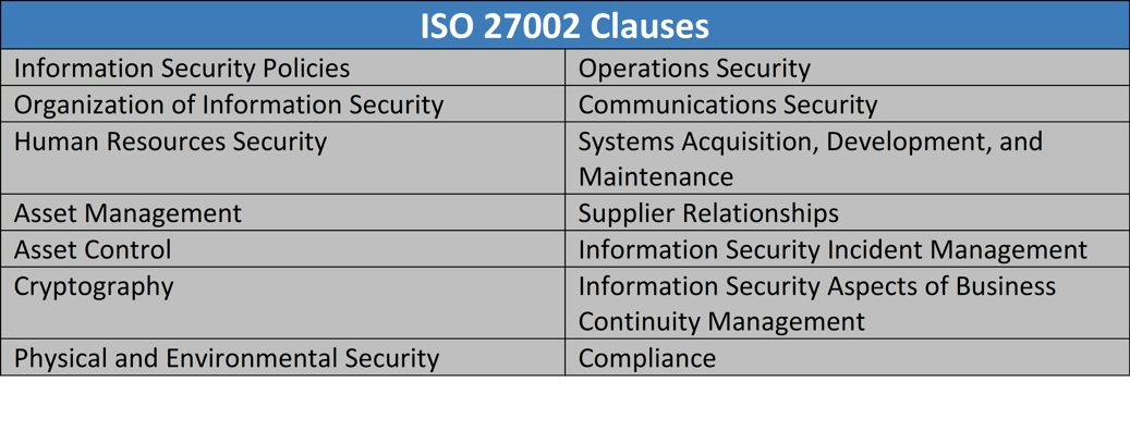 ISO 27002 Risk Assessment Clauses