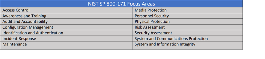 NIST 800 171 Control Areas V 2