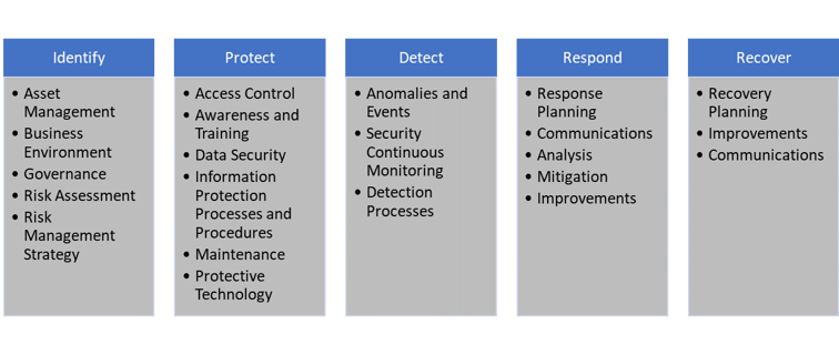 violino security risk mgmt frameworks Start studying risk management framework final exam study guideline for applying the risk management framework to management, and operations security. violino security risk mgmt frameworks Start studying risk management framework final exam study guideline for applying the risk management framework to management, and operations security.
