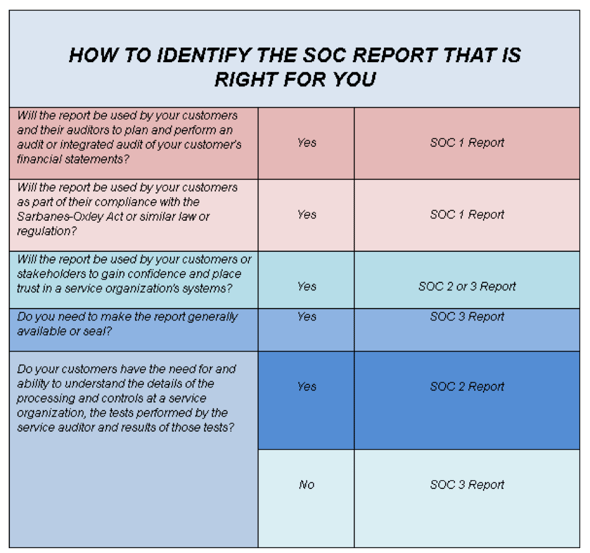 SOC_Reports.png