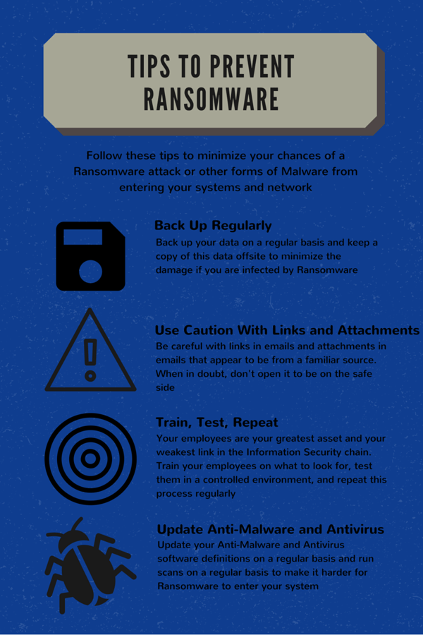 An infographic detailing how to prevent ransomware