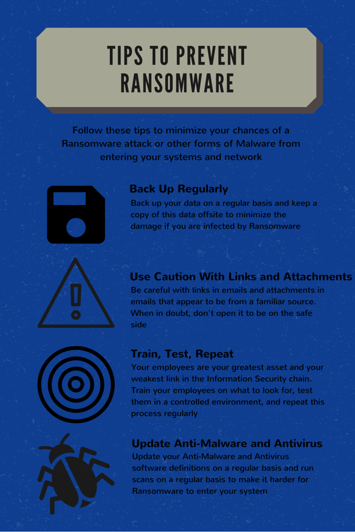 Phishing Example Ransomware Phishing Examples - Protect Yourself From Ransomware