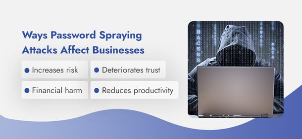 Password Spraying Graphic