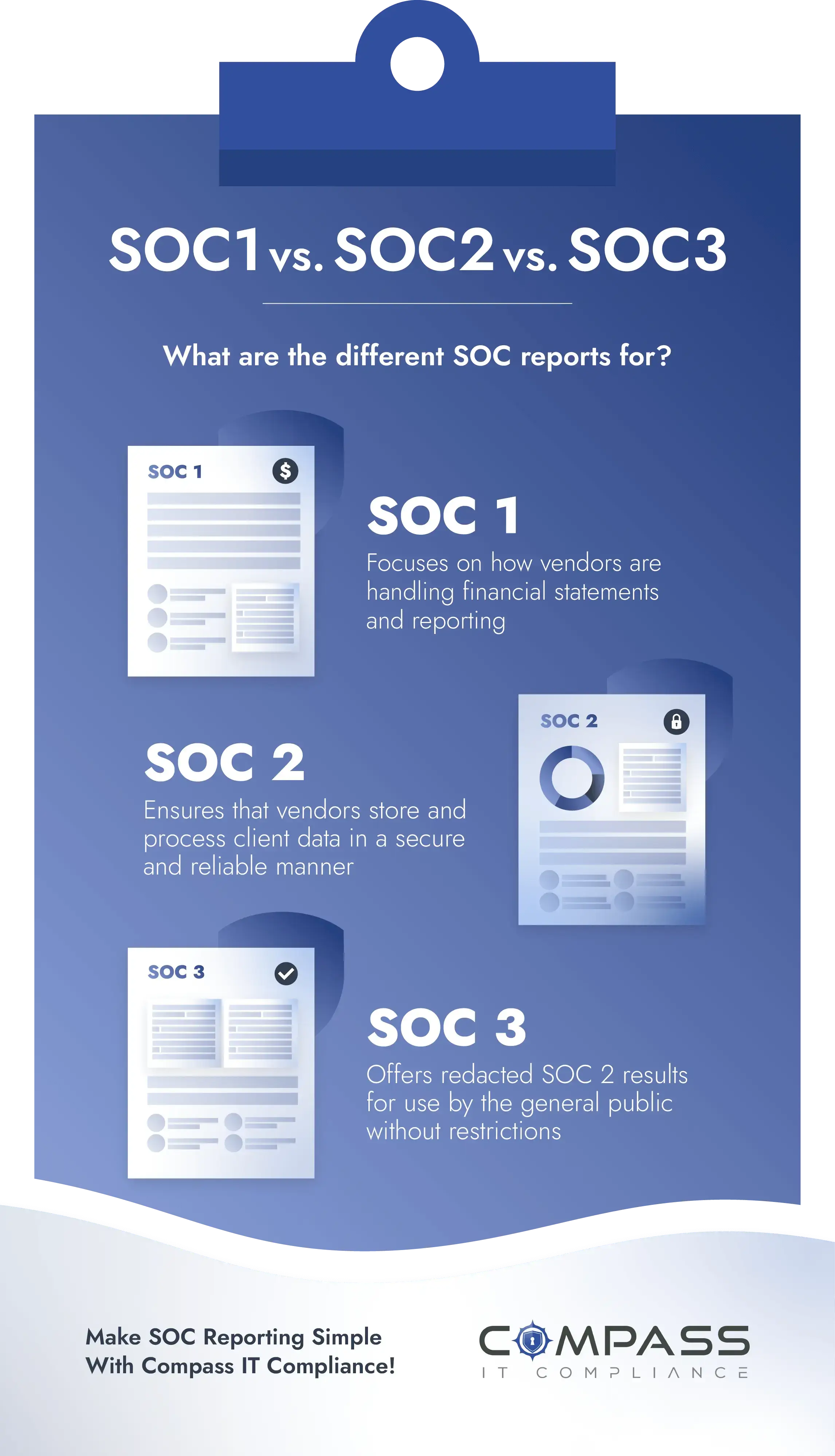 soc1 and soc2 audit