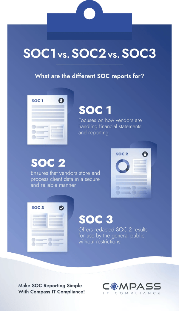 SOC 1 vs SOC 2 vs SOC 3 Reports