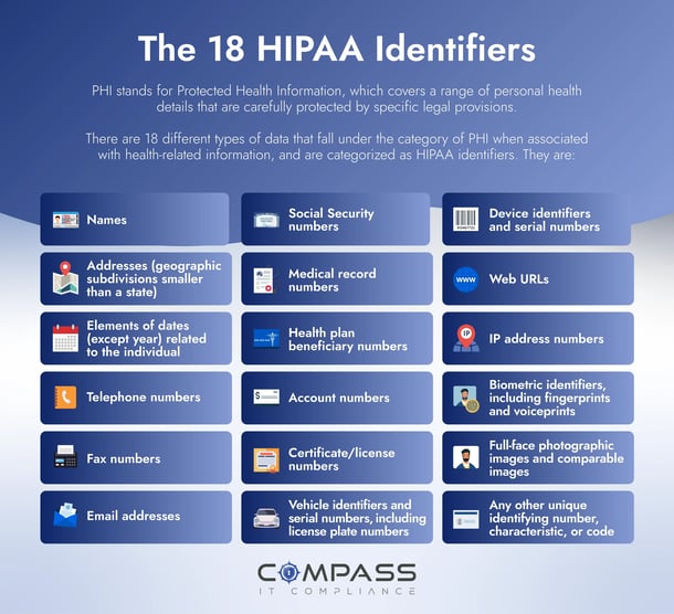 The 18 HIPAA Identifiers