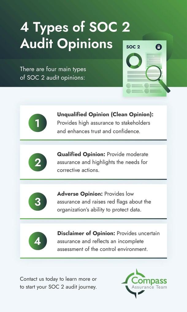 Types of SOC 2 Audit Opinions