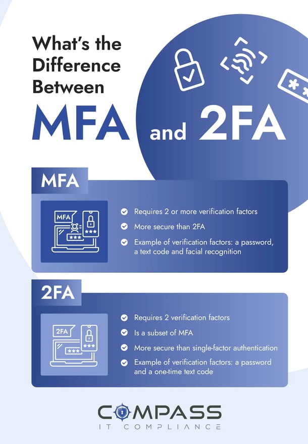 Difference Between MFA and 2FA