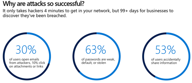 Could Microsoft Protect Your Small Business from a Cyber Attack?