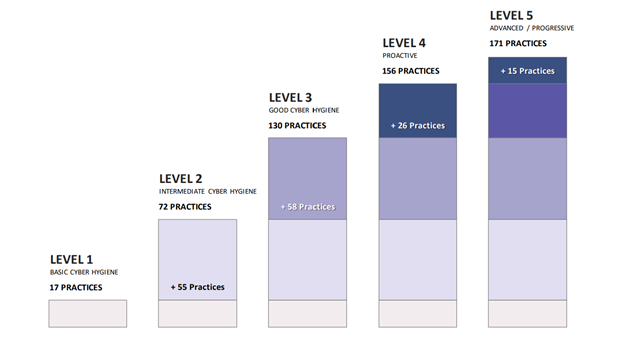 CMMC – What Is It, and Why Does It Matter?