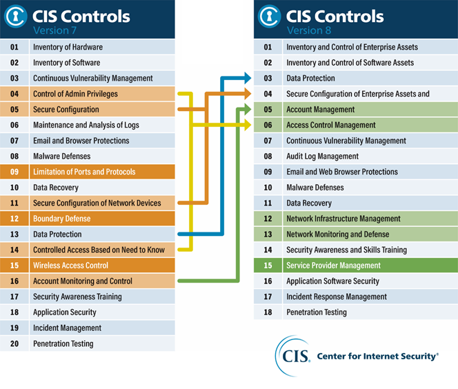 Center for Internet Security (CIS) Controls V8 – What's New?